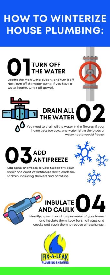 How to Winterize House Plumbing